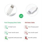 MFI Certified 20W Fast Charging USB Cable-3