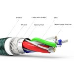 Wholesale USB Charging Cable-2